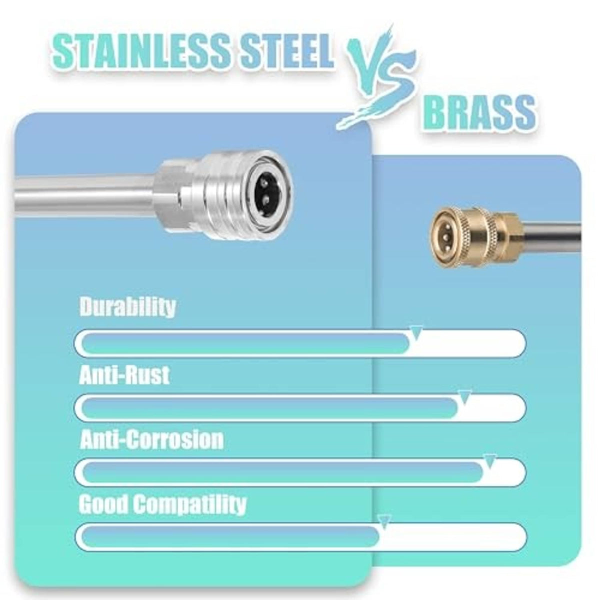 Quick-connect fitting comparison showing stainless steel versus brass materials
