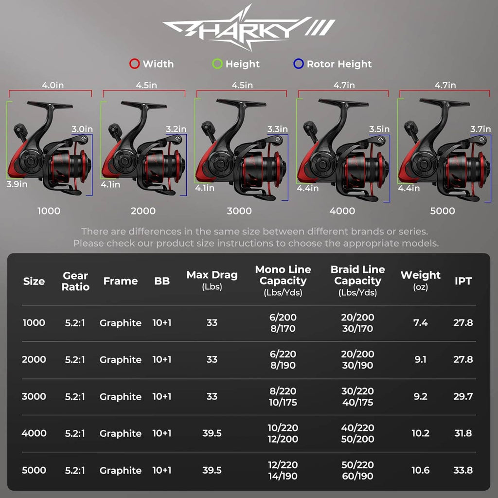 Spinning reel size chart with multiple reel illustrations and measurements