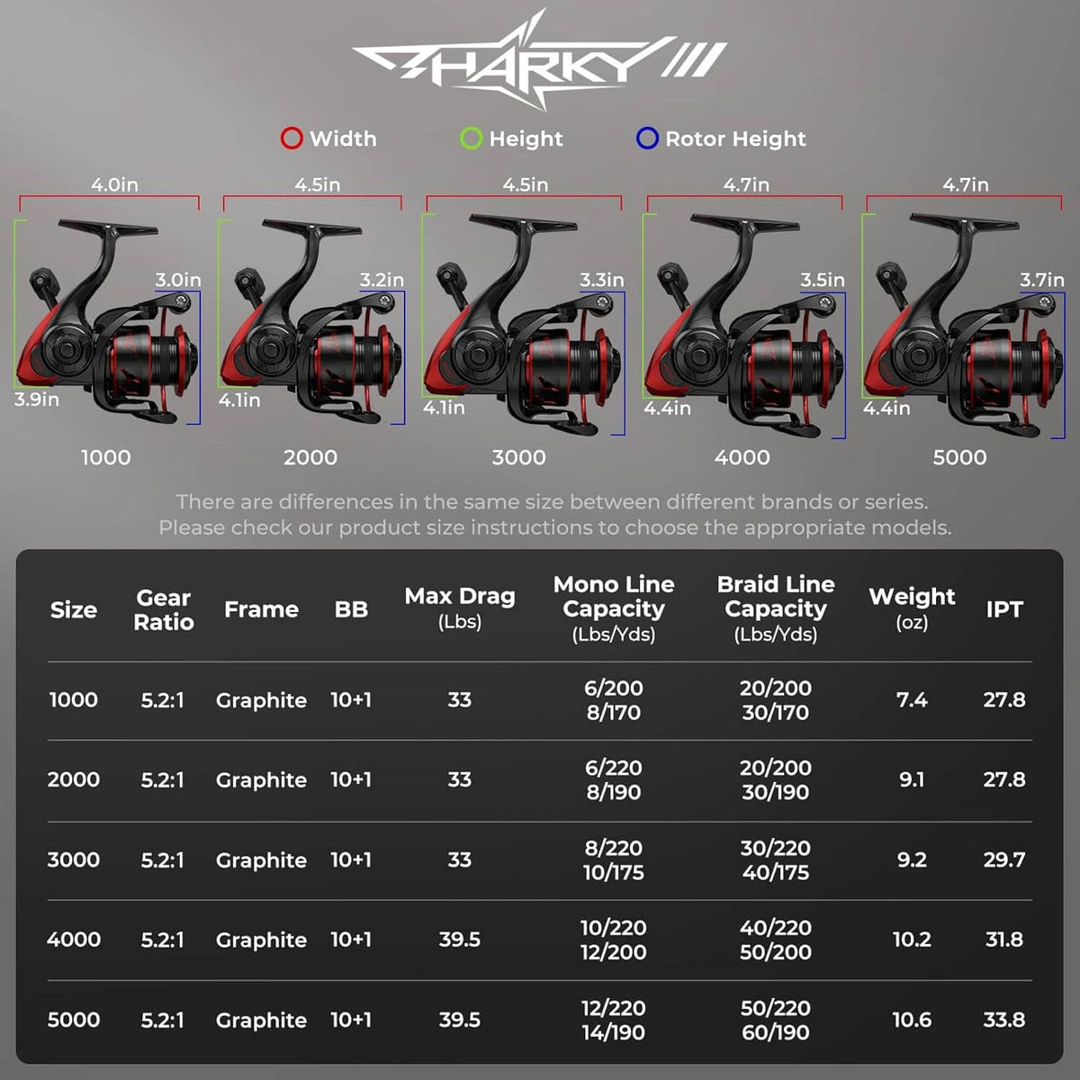 Spinning reel size chart with multiple reel illustrations and measurements