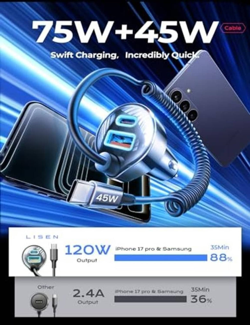 USB-C car charger plug with coiled cable, 45W label on the charging end