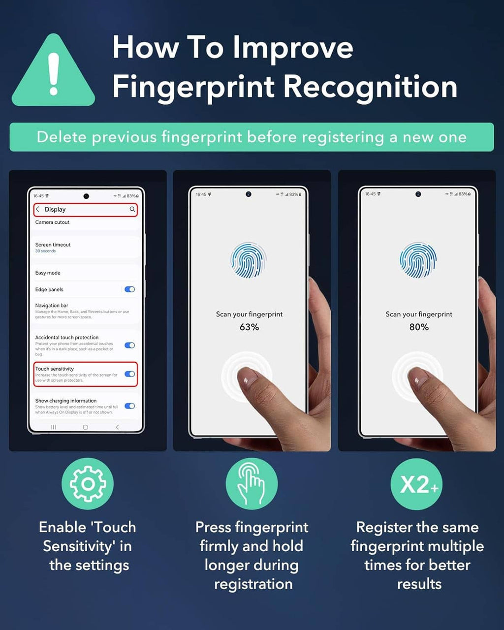 Privacy screen protector panels demonstrating fingerprint recognition