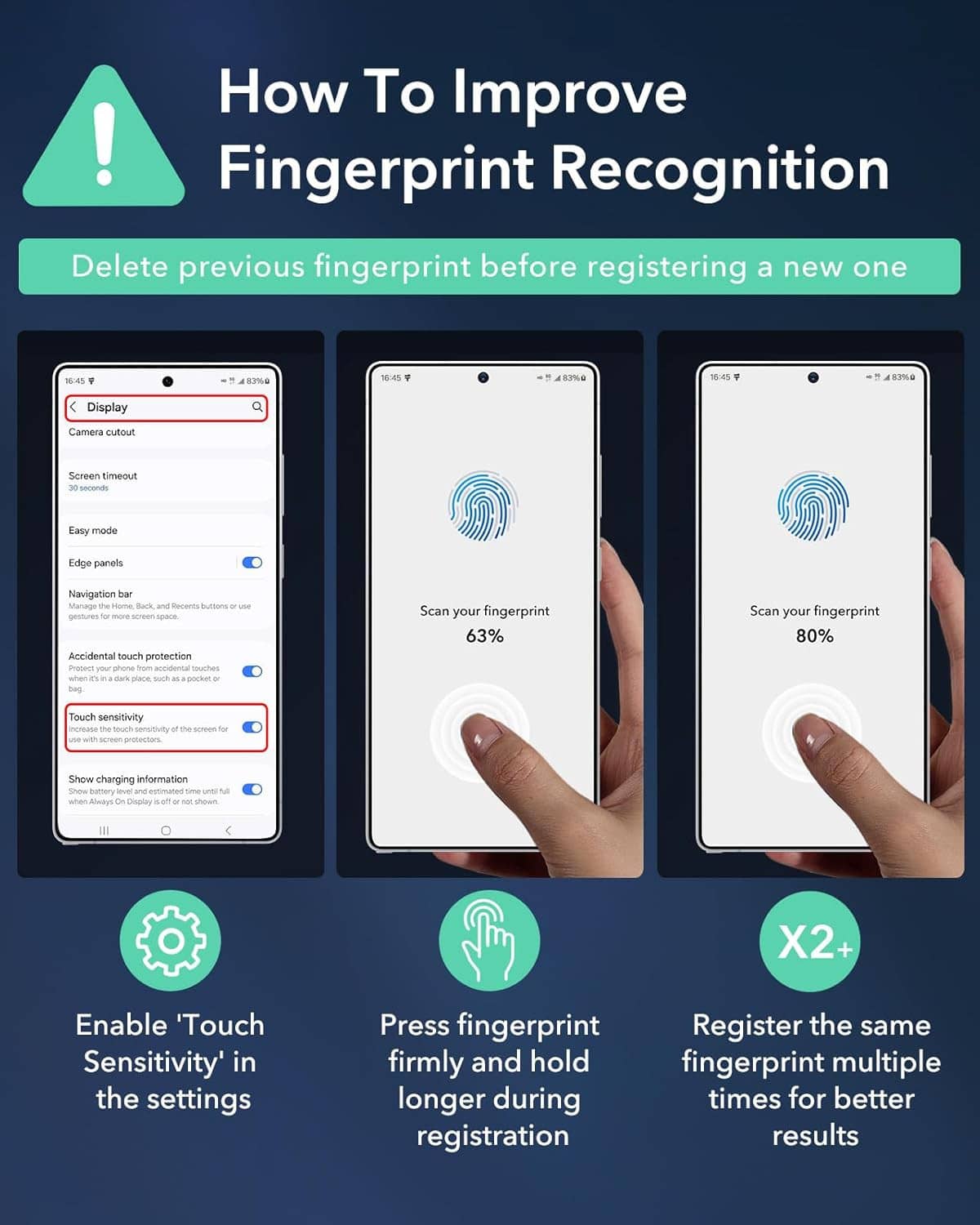 Privacy screen protector panels demonstrating fingerprint recognition