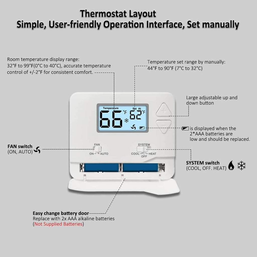 Thermostat front layout with manual temperature set controls, fan, and system switches