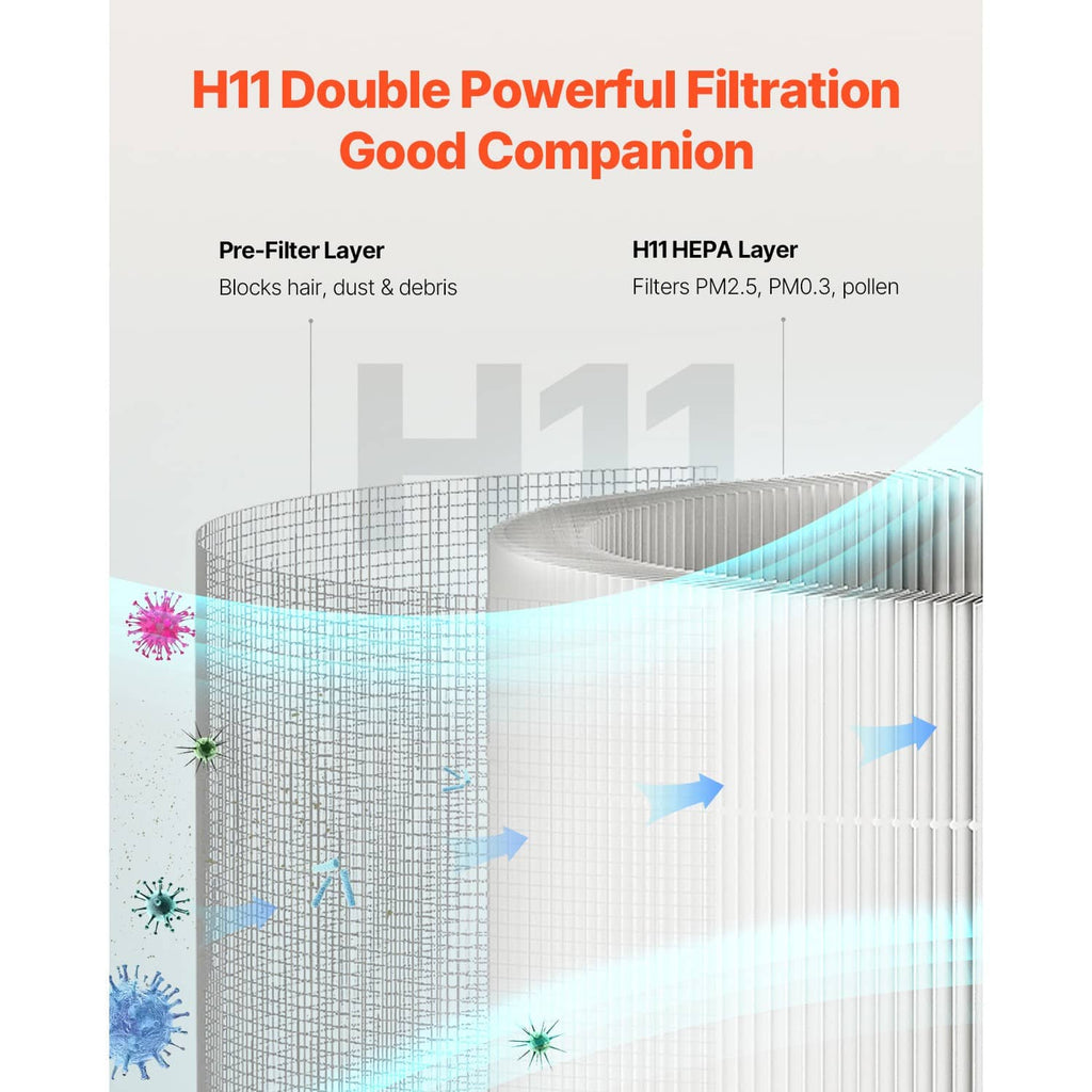 Air cleaner replacement filter displaying layered pleated media for pre-filter and HEPA-style filtration