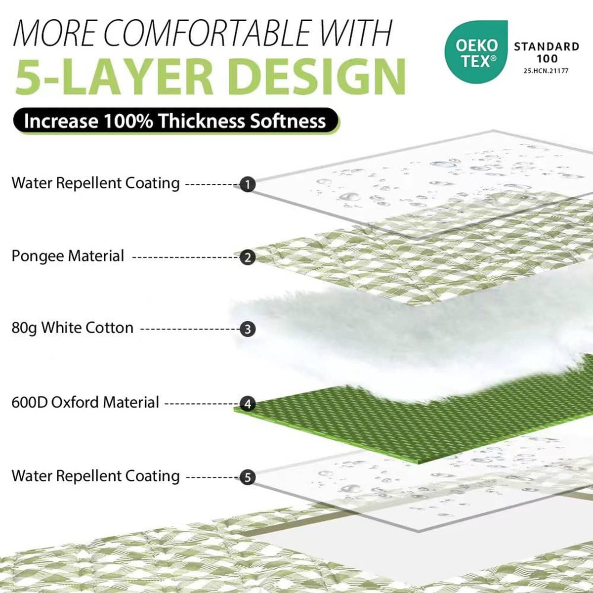 Stacked layer view of green and white picnic blanket with water-repellent coating.