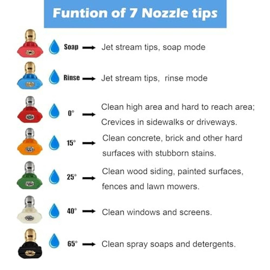 Seven color-coded pressure washer nozzle tips shown with illustrated spray mode icons