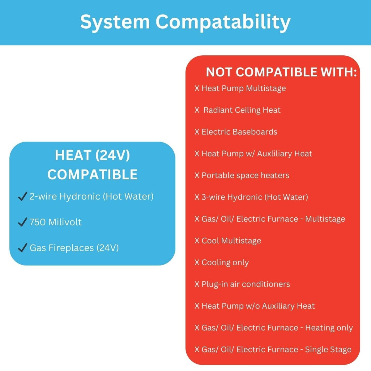 Thermostat system compatibility chart with heat (24V) section and not-compatible list