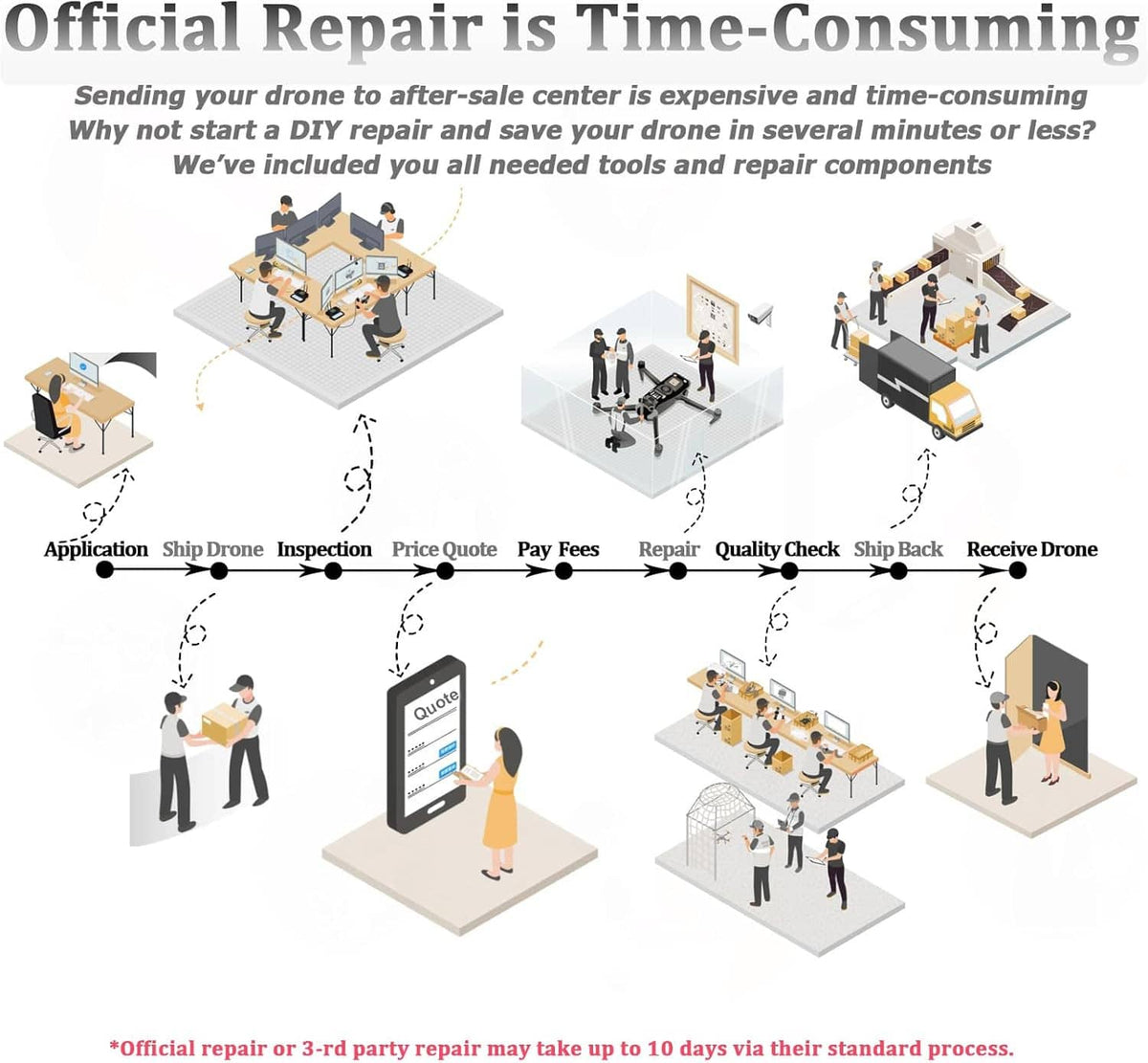 Service repair illustration with front hinge application and repair steps