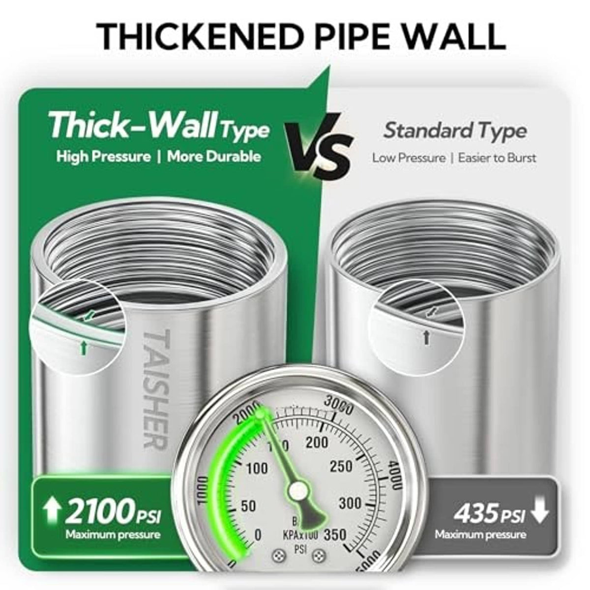 Thick-wall vs standard pipe wall comparison graphic with pressure ratings