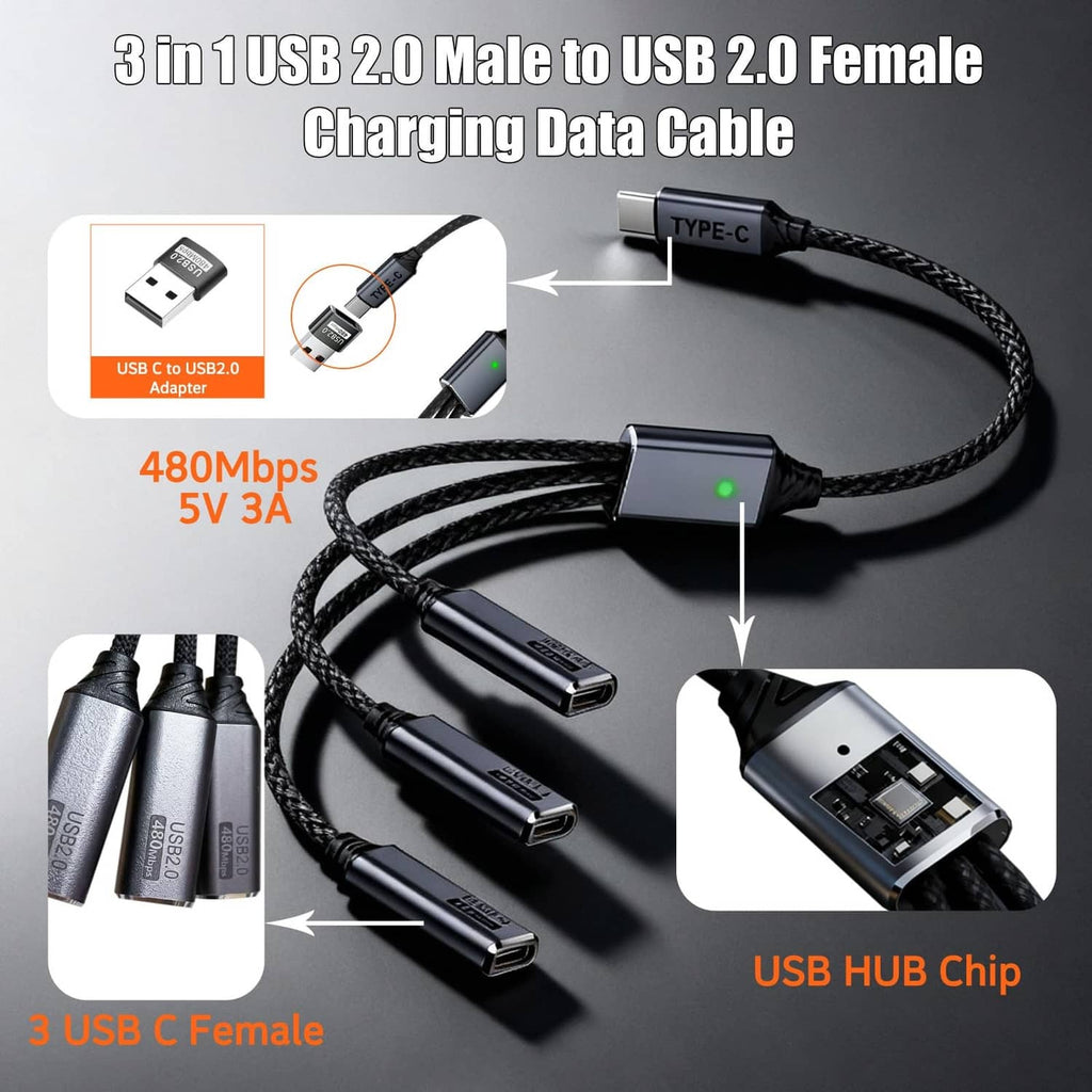 USB-C 3-in-1 splitter cable with three USB-C female ports and hub chip.