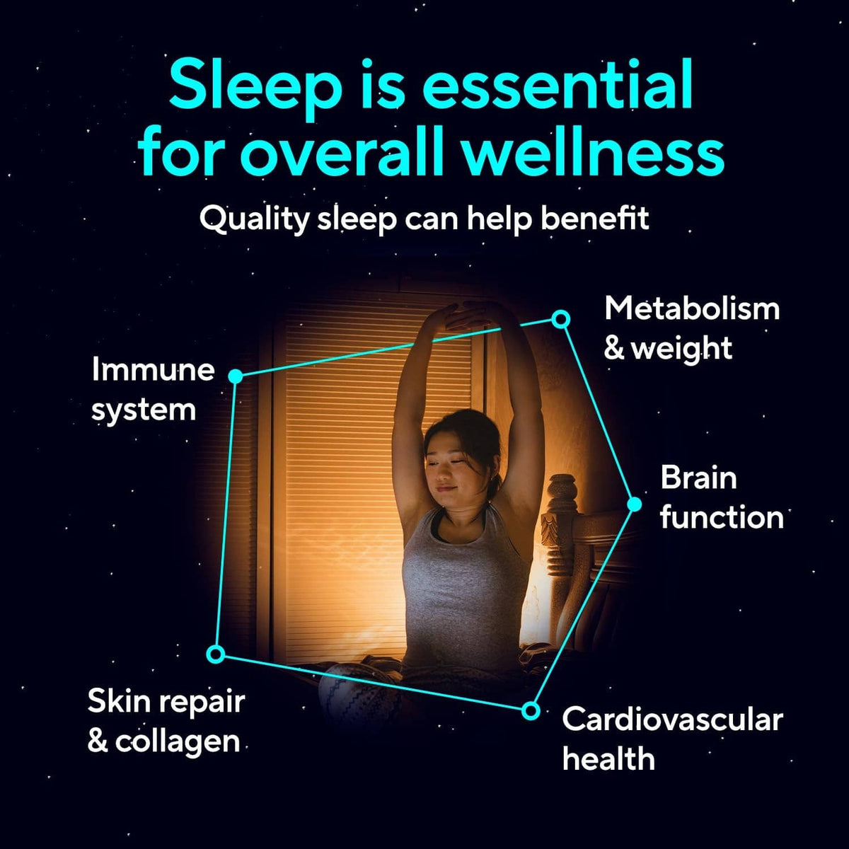 Nighttime sleep wellness infographic with glowing diagram and labels
