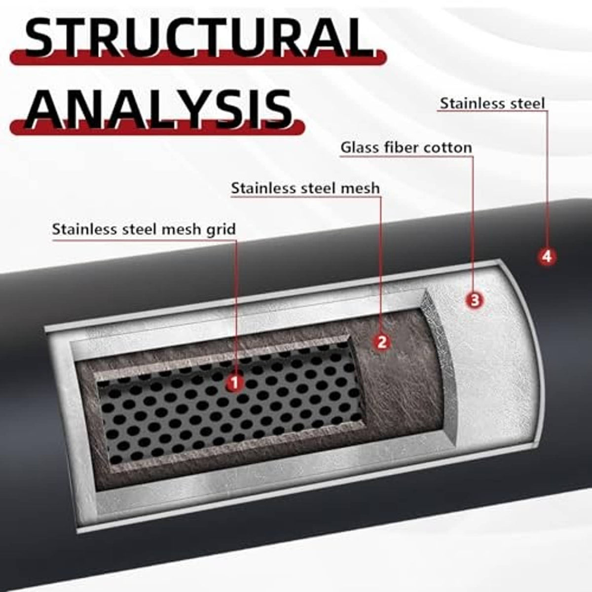 Cross-section of black resonator muffler showing stainless mesh and insulation layers