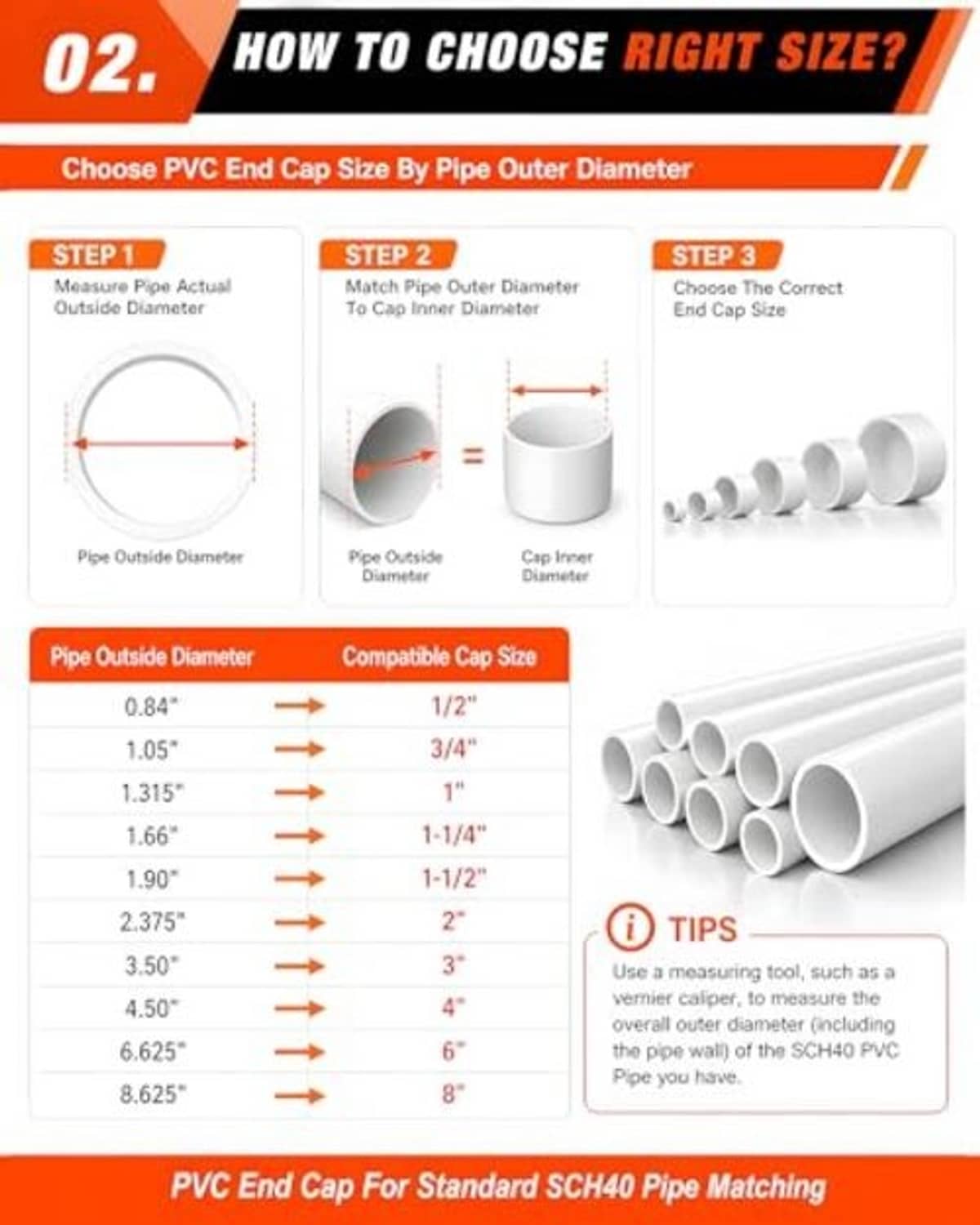 Guide for choosing PVC end cap size by pipe outer diameter, for SCH40