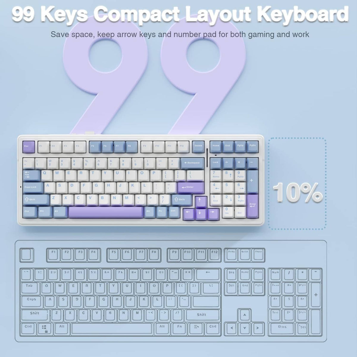Mechanical keyboard with compact 99-key layout, blue and purple keycaps on white case.