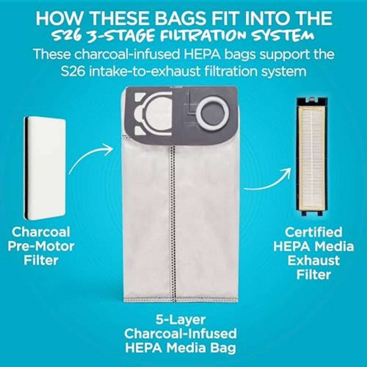 HEPA vacuum bag with dark gray top panel and shown filtration layers diagrams
