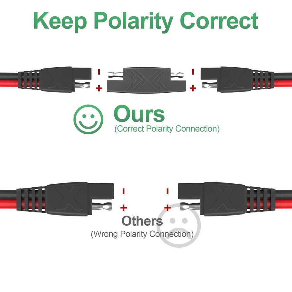 SAE extension cable showing correct polarity connection between quick-connect ends