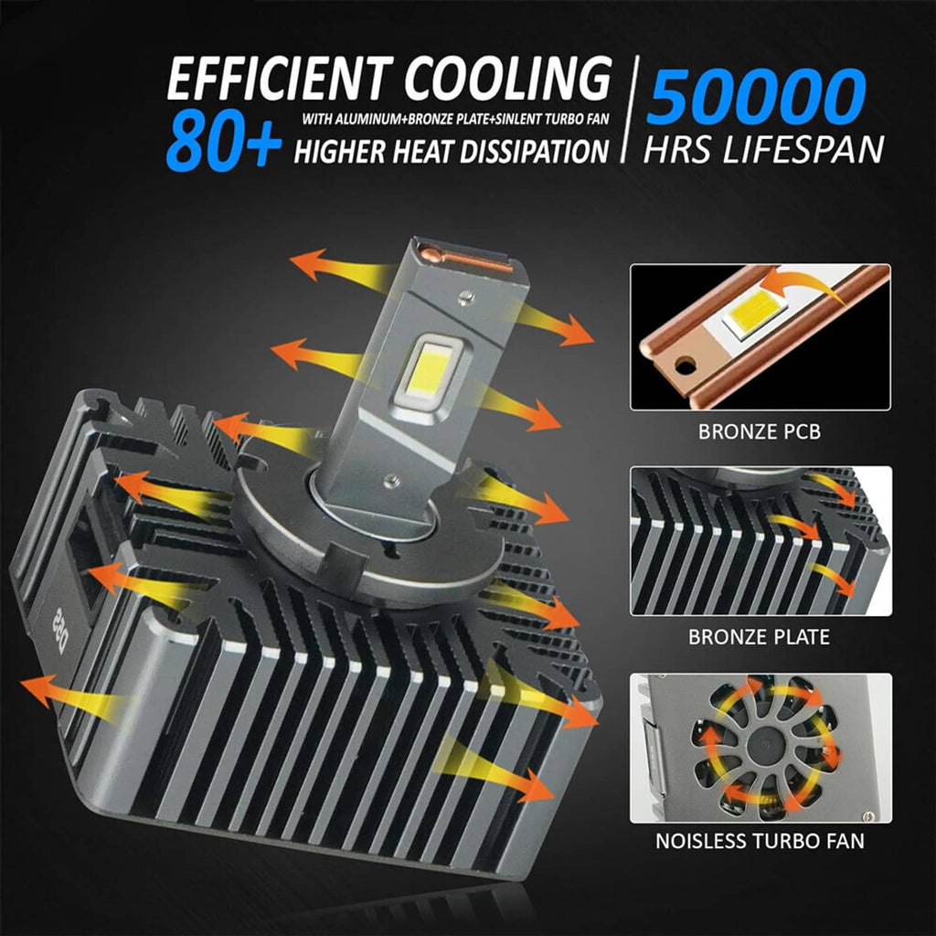 D5S LED headlight bulb with cooling fan and finned aluminum heat sink