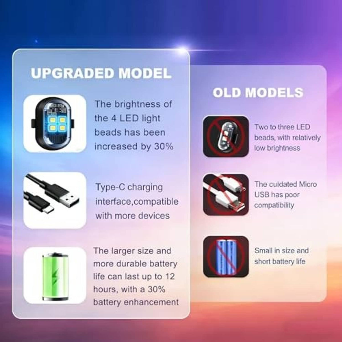 Upgraded LED strobe light infographic with Type-C charging and larger battery diagram
