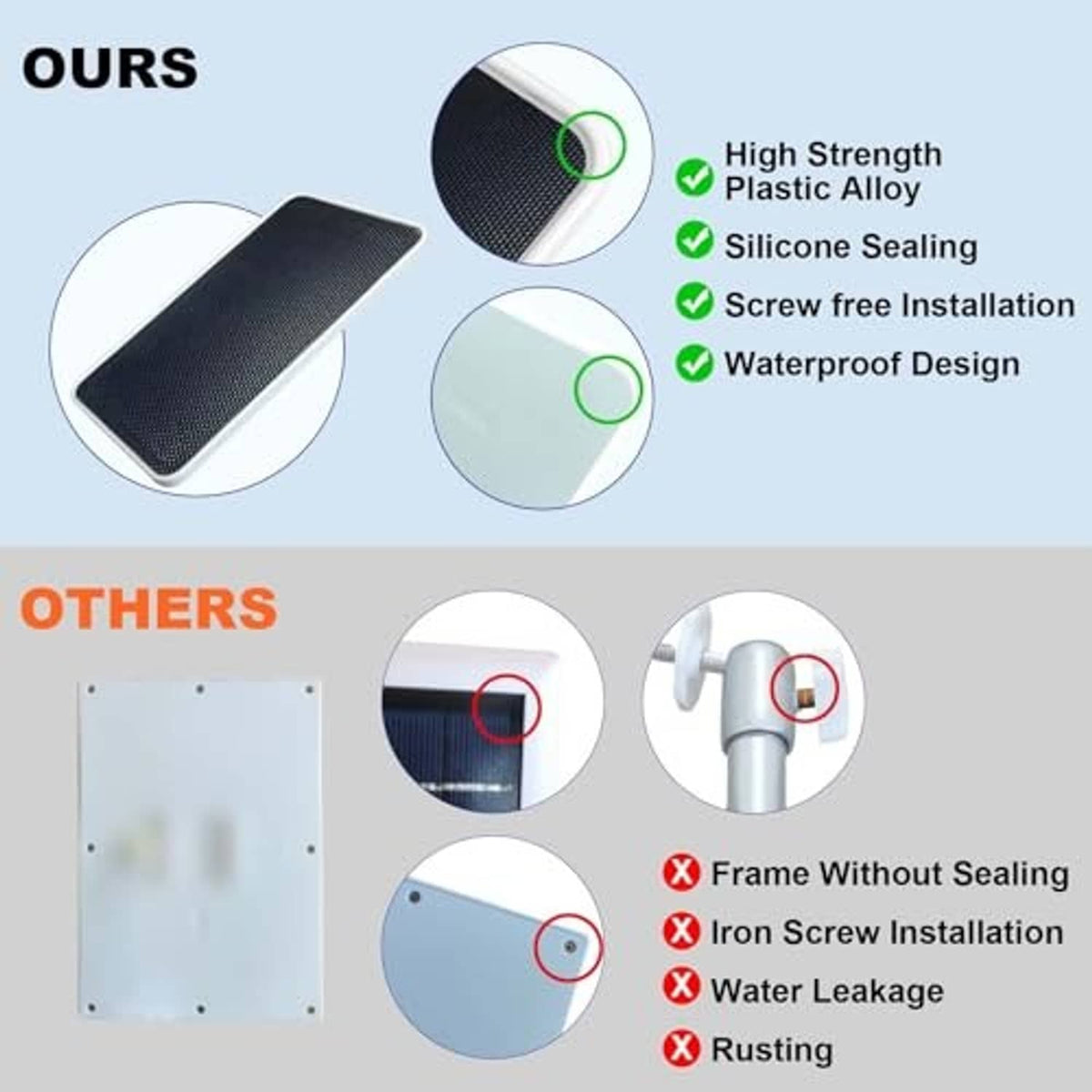 Solar panel charger with high-strength design details shown in diagram