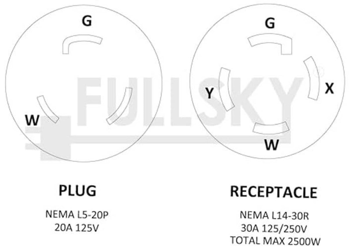 Wiring diagram: NEMA L5-20P plug to NEMA L14-30R receptacle, 30A max