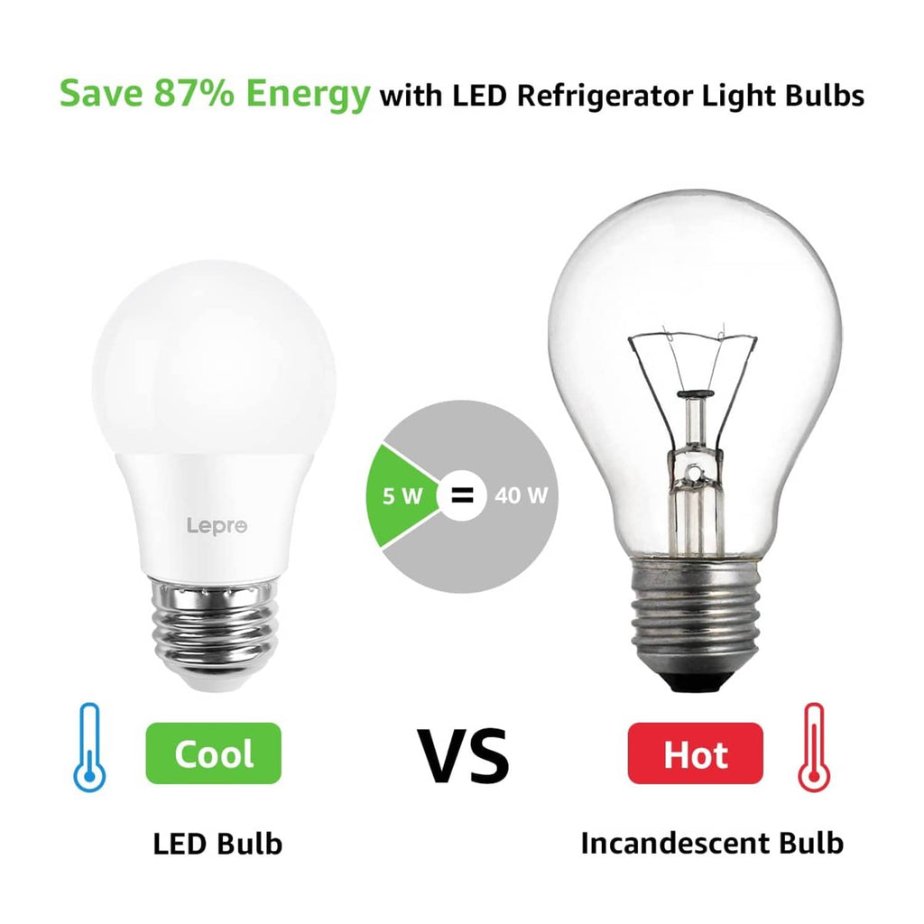 White LED globe bulbs with screw base, shown in an LED vs incandescent layout