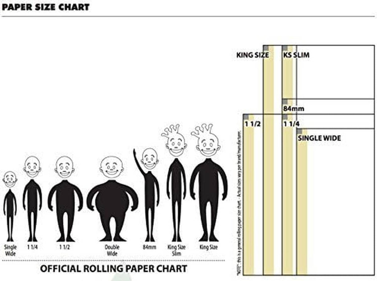 Paper size chart for rolling papers, showing single wide, 1 1/4, and king size