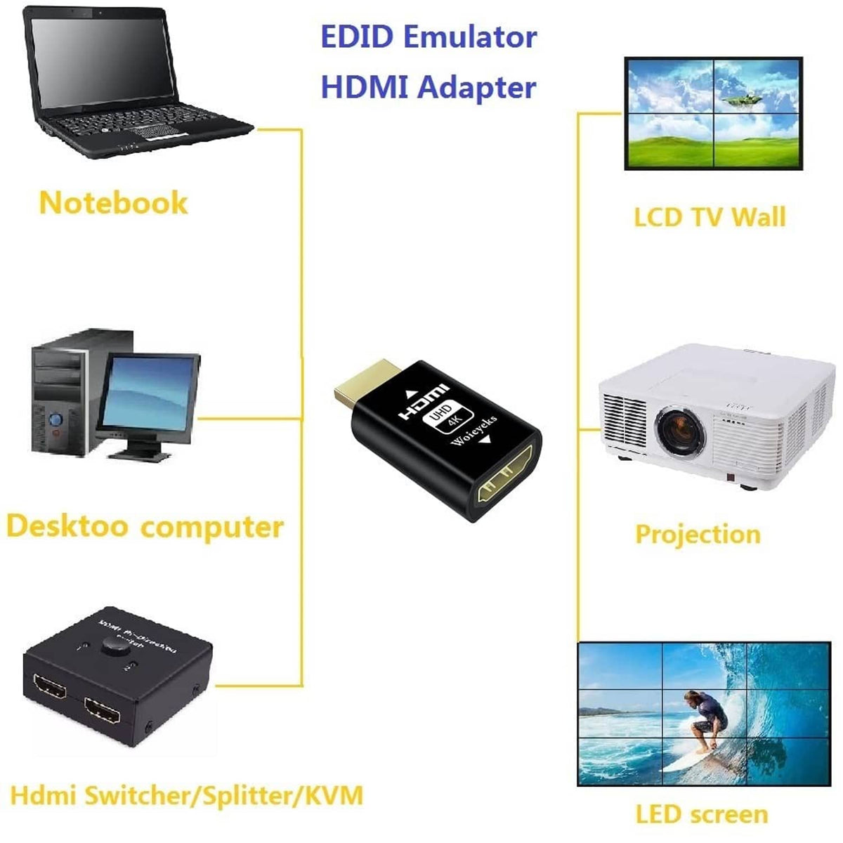 Black HDMI EDID emulator adapter shown in a device connection layout