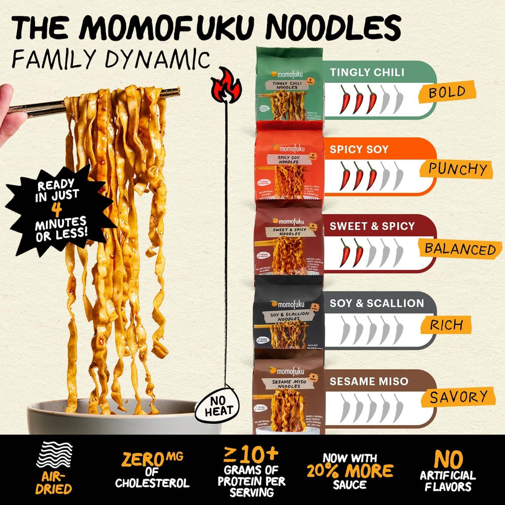 Momofuku noodle family dynamic chart with sweet and spicy flavor pouch