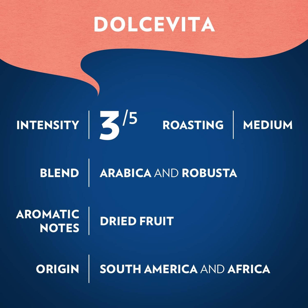 Dolcevita Classic details graphic: intensity 3/5, medium roast, Arabica and Robusta