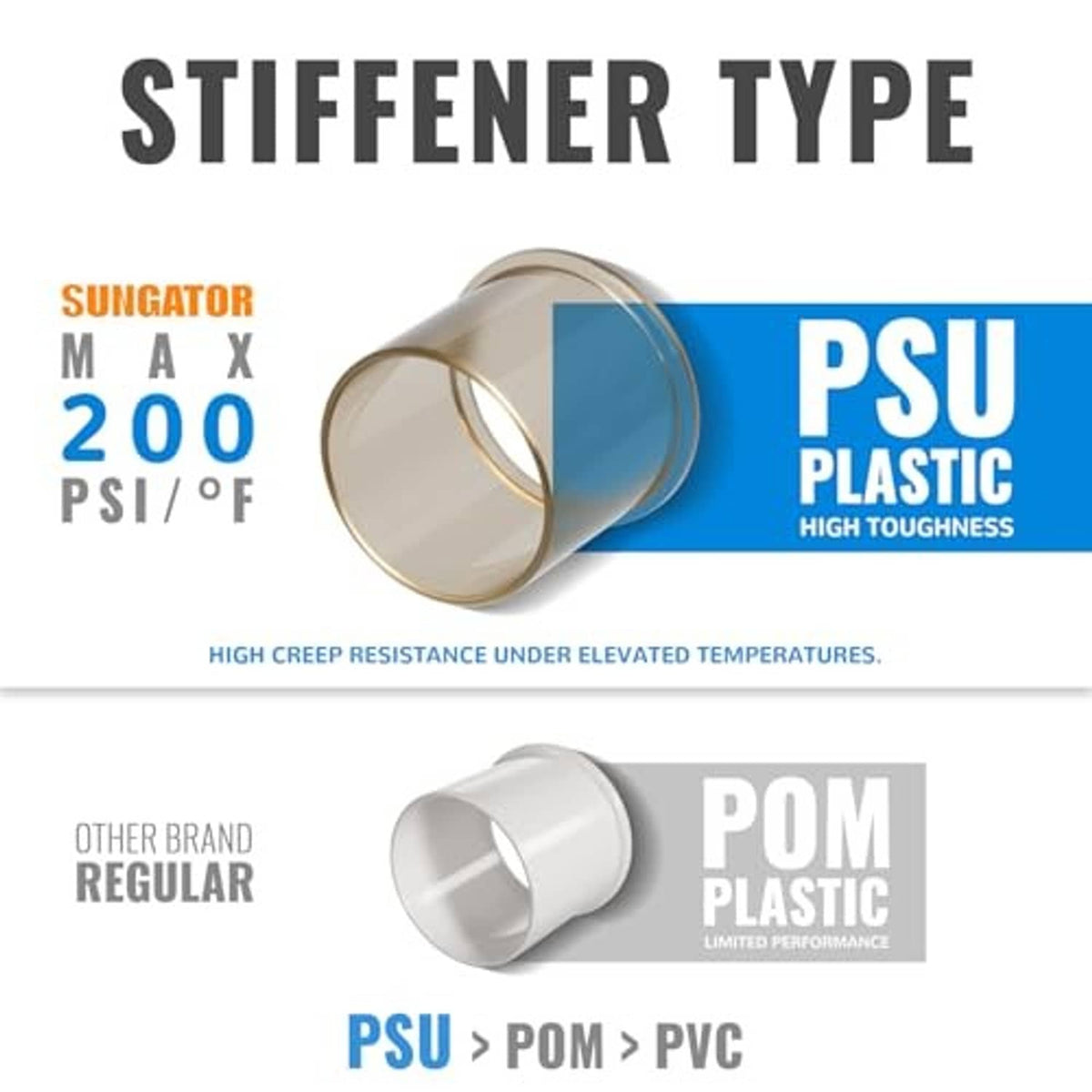 PEX elbow stiffener type material comparison graphic (PSU vs POM)