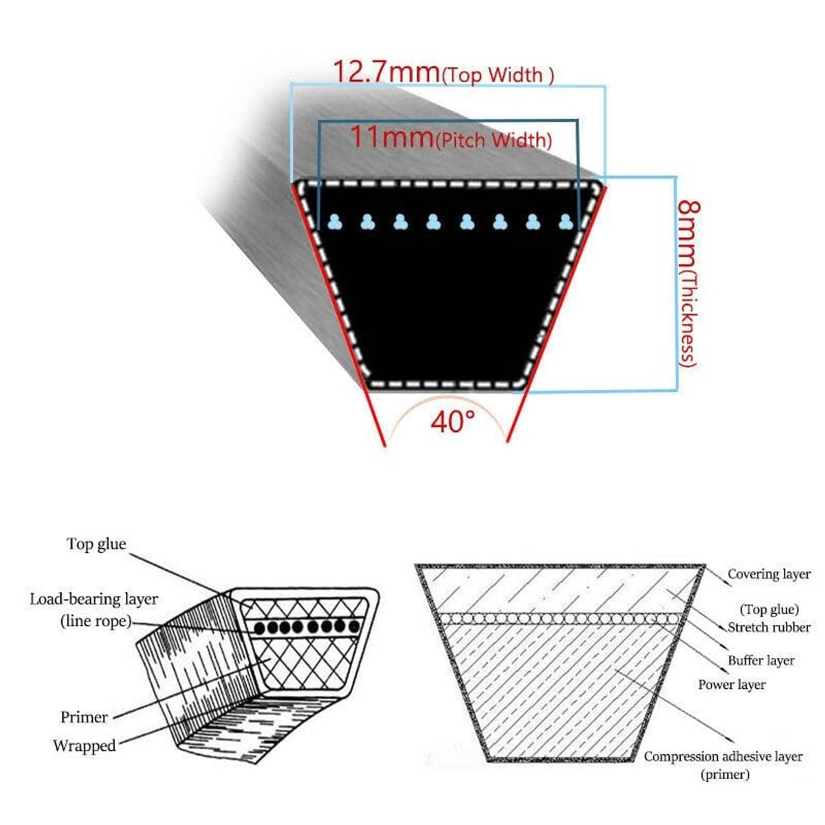 Aramid mower belt cross-section schematic with labeled dimensions and layers