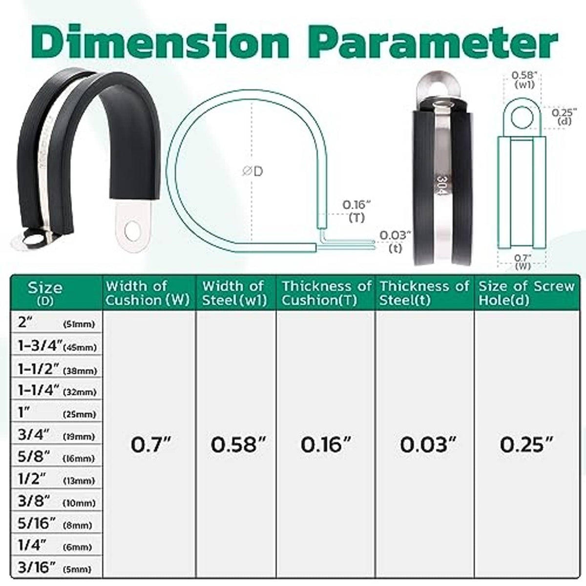 Stainless steel cable clamp dimensions chart with cushion width, thickness, and screw hole size