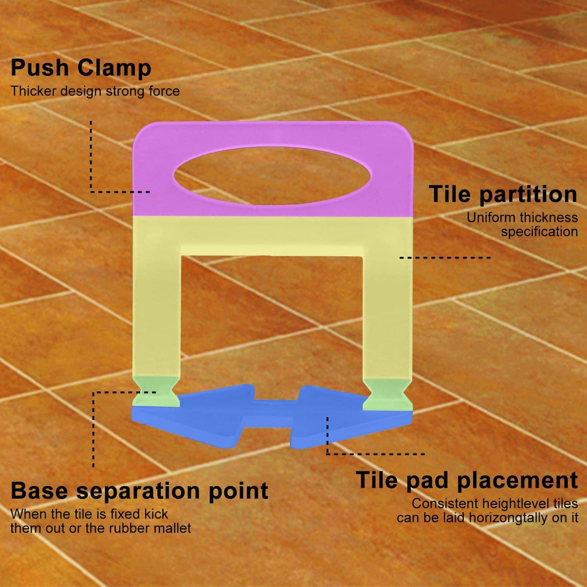 Tile leveling clamp with base separation point and wedge pad, infographic-style