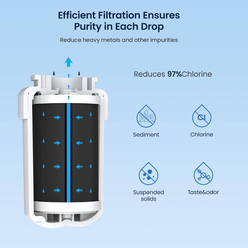 White refrigerator water filter cartridge cross-section with filtration flow arrows