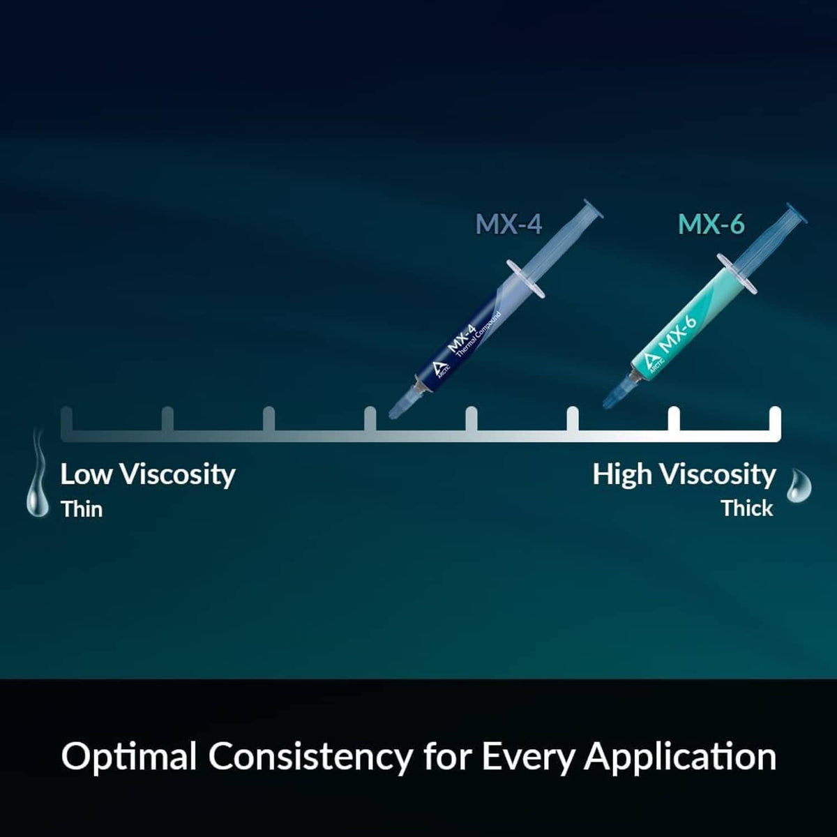 Thermal paste syringes with thin and thick application tips, MX-4 branding visible