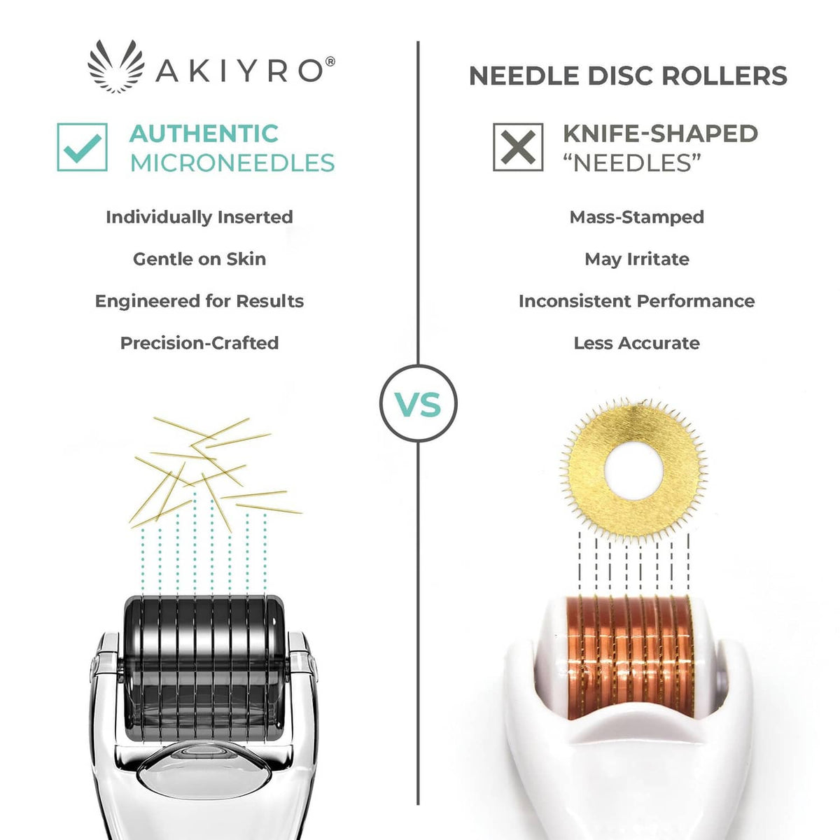 Microneedle roller heads with needle discs in silver and gold tones