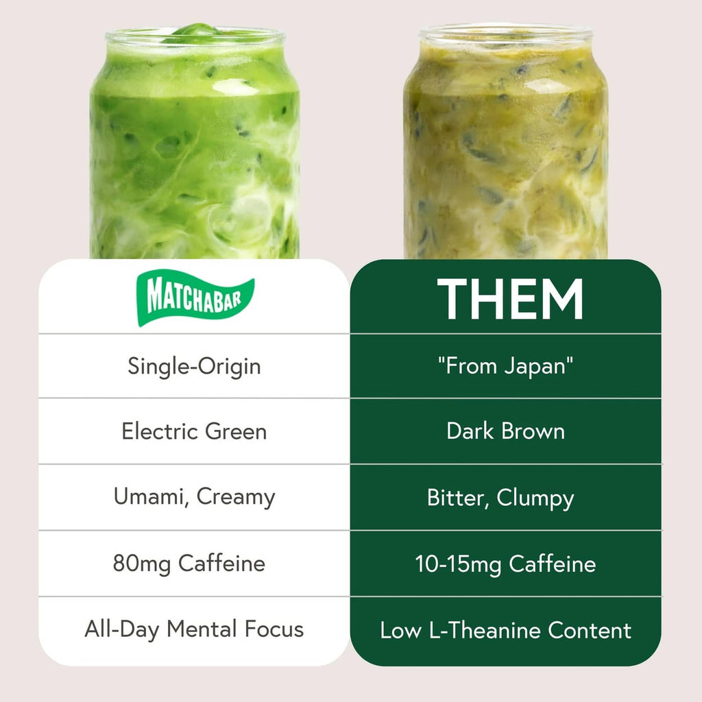 Two jars of green matcha latte with comparison cards for flavor and caffeine