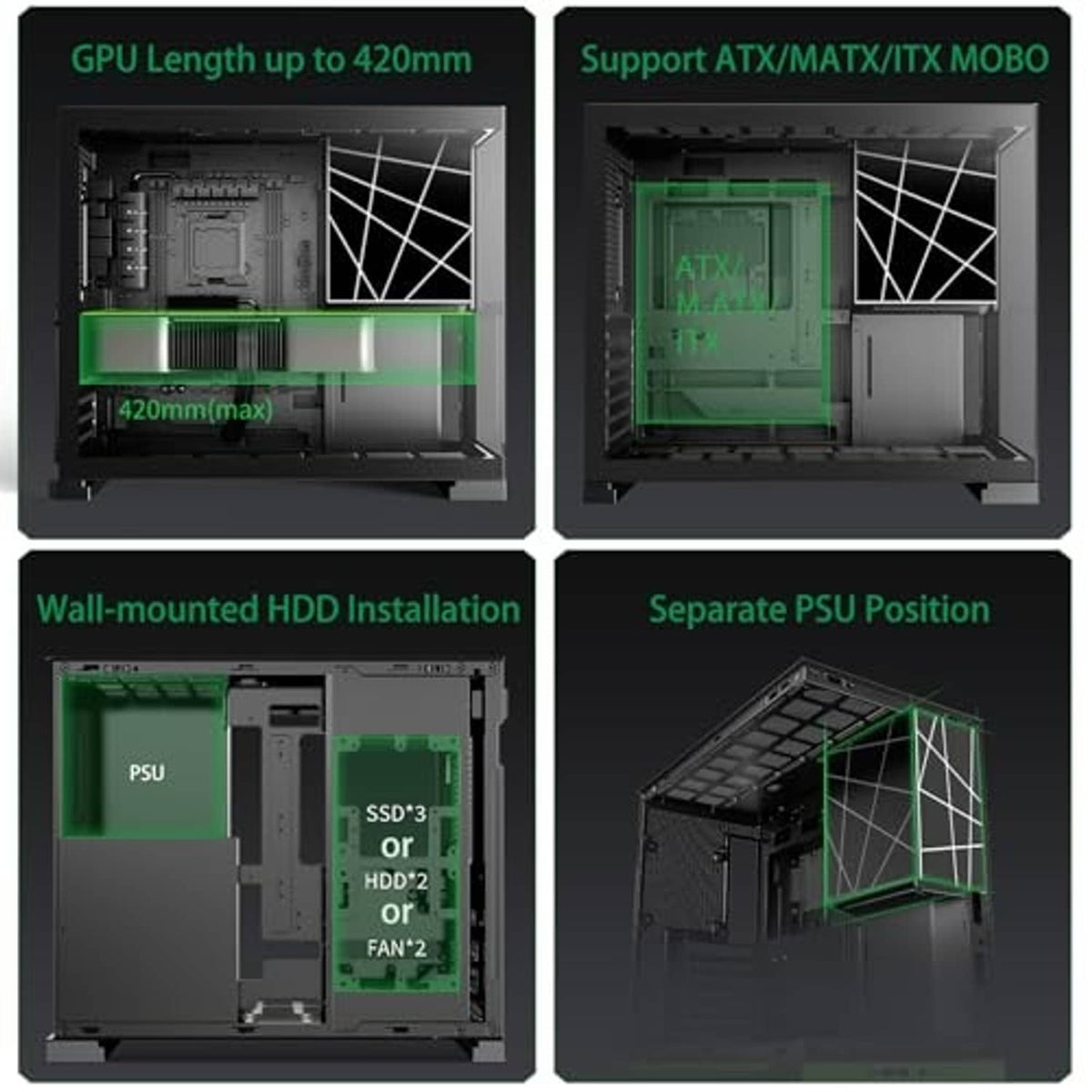 Black PC case diagram showing GPU clearance up to 420mm and separate PSU position