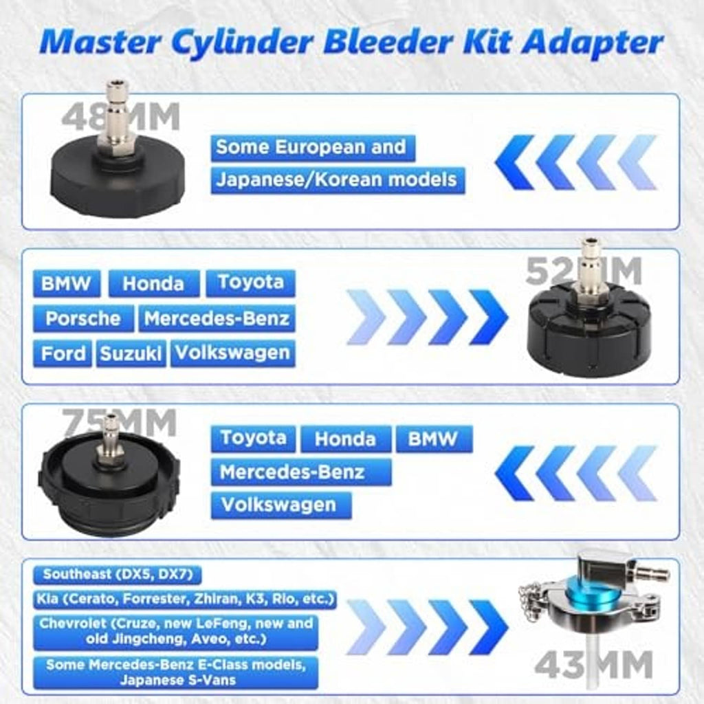 Master cylinder bleeder kit adapter with threaded connector and fitment plates