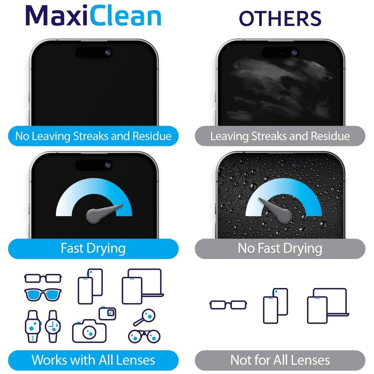 Lens and screen wipes infographic showing no streaks, fast drying and residue-free