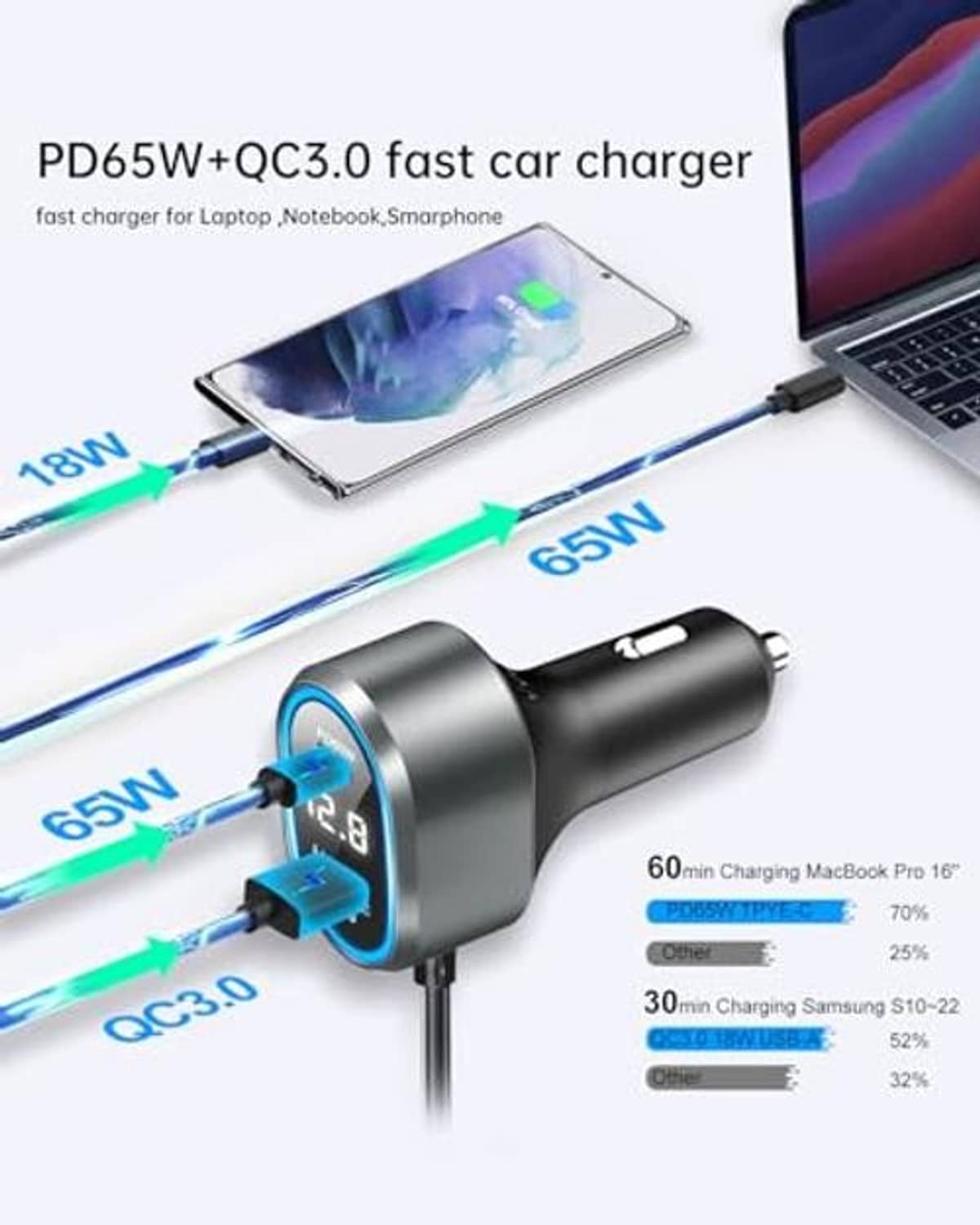 Car charger adapter with USB-C and QC3.0 ports for 65W laptop charging
