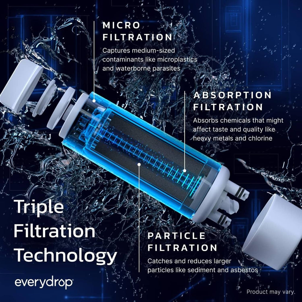 Water filter cartridge with blue core, showing internal micro and particle filtration.
