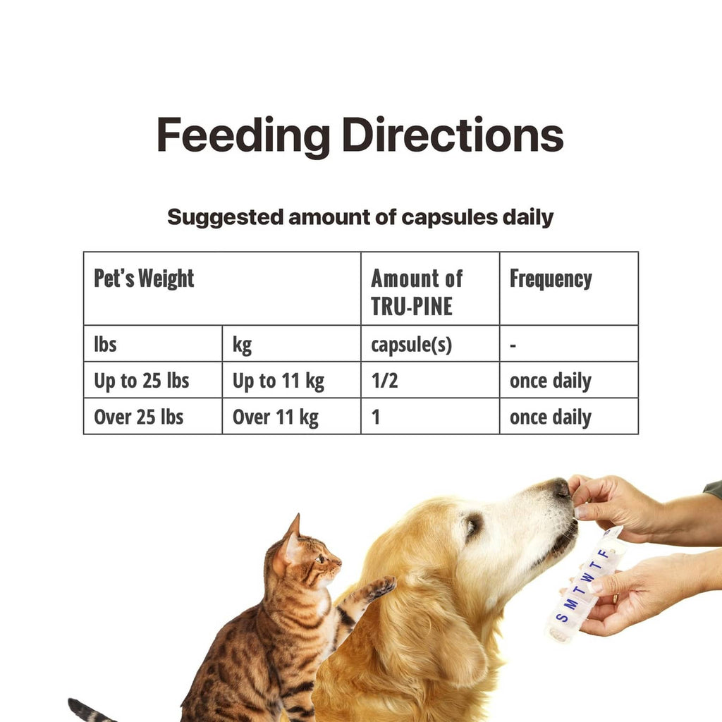 Tru-Pine for Pets feeding directions table with suggested daily capsule amounts