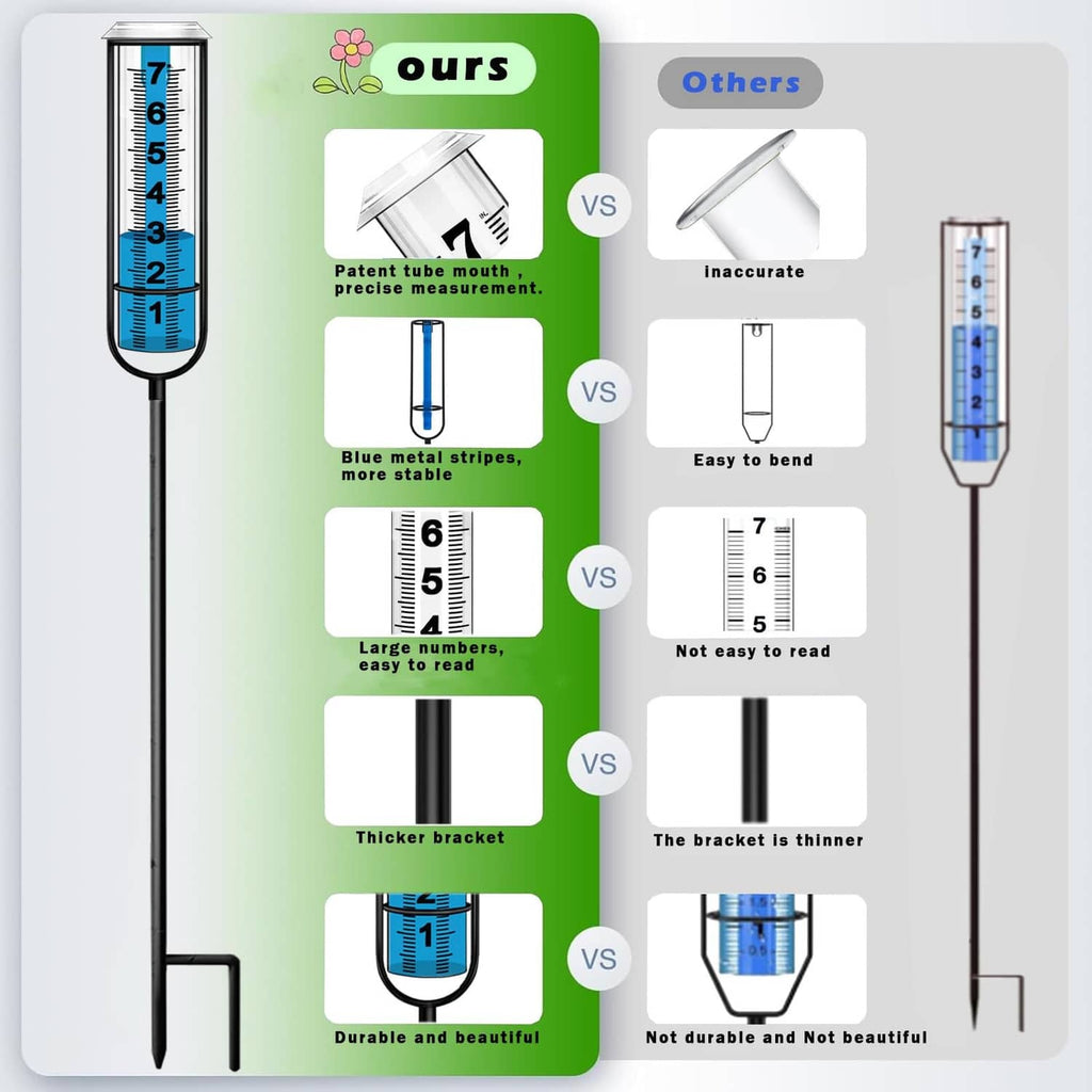 Outdoor rain gauge comparison graphic with blue measuring tube on black stand
