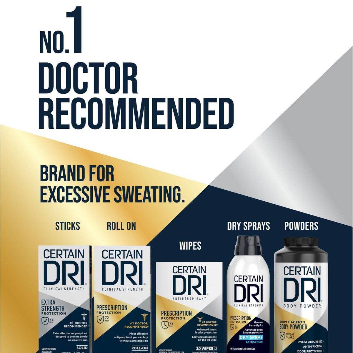 Clinical strength antiperspirant deodorant lineup chart showing stick and roll-on options