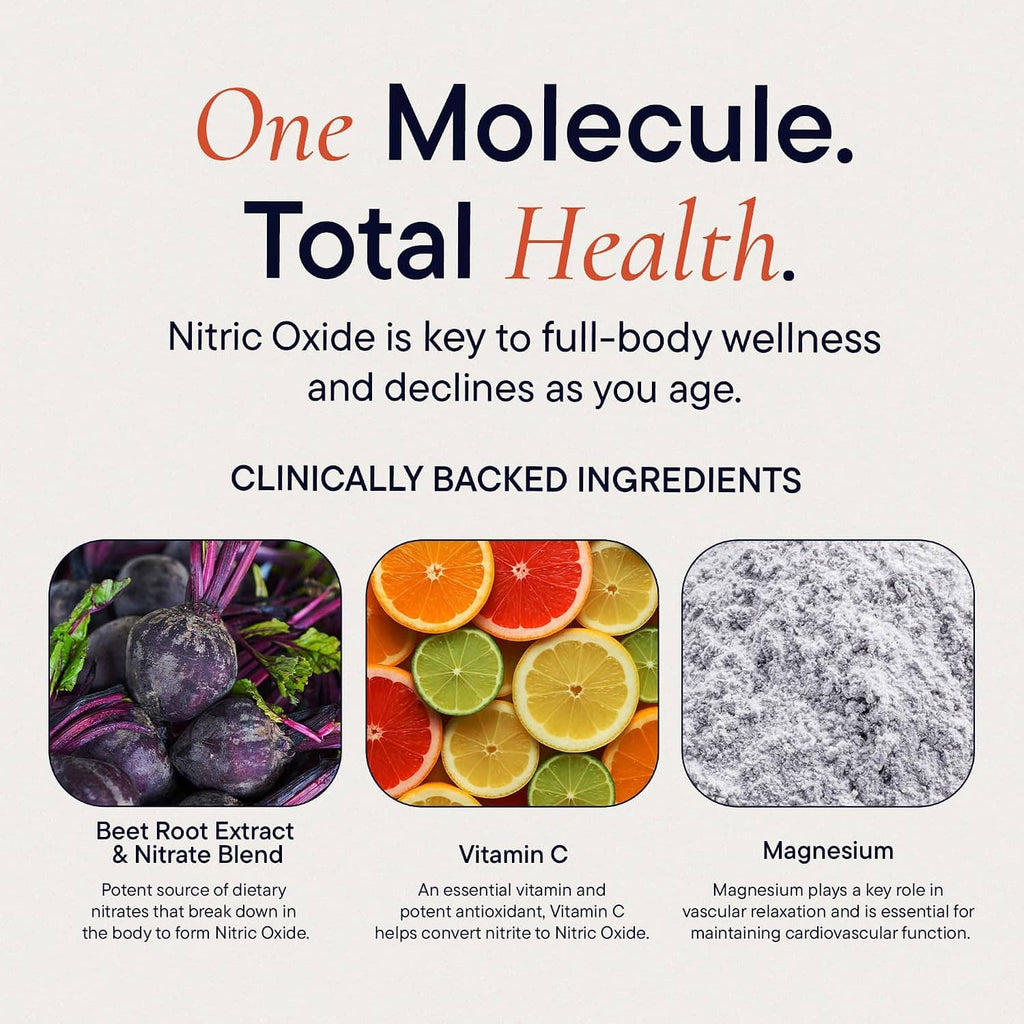 Nitric Oxide support ingredient highlights card: beet root, vitamin C, and magnesium