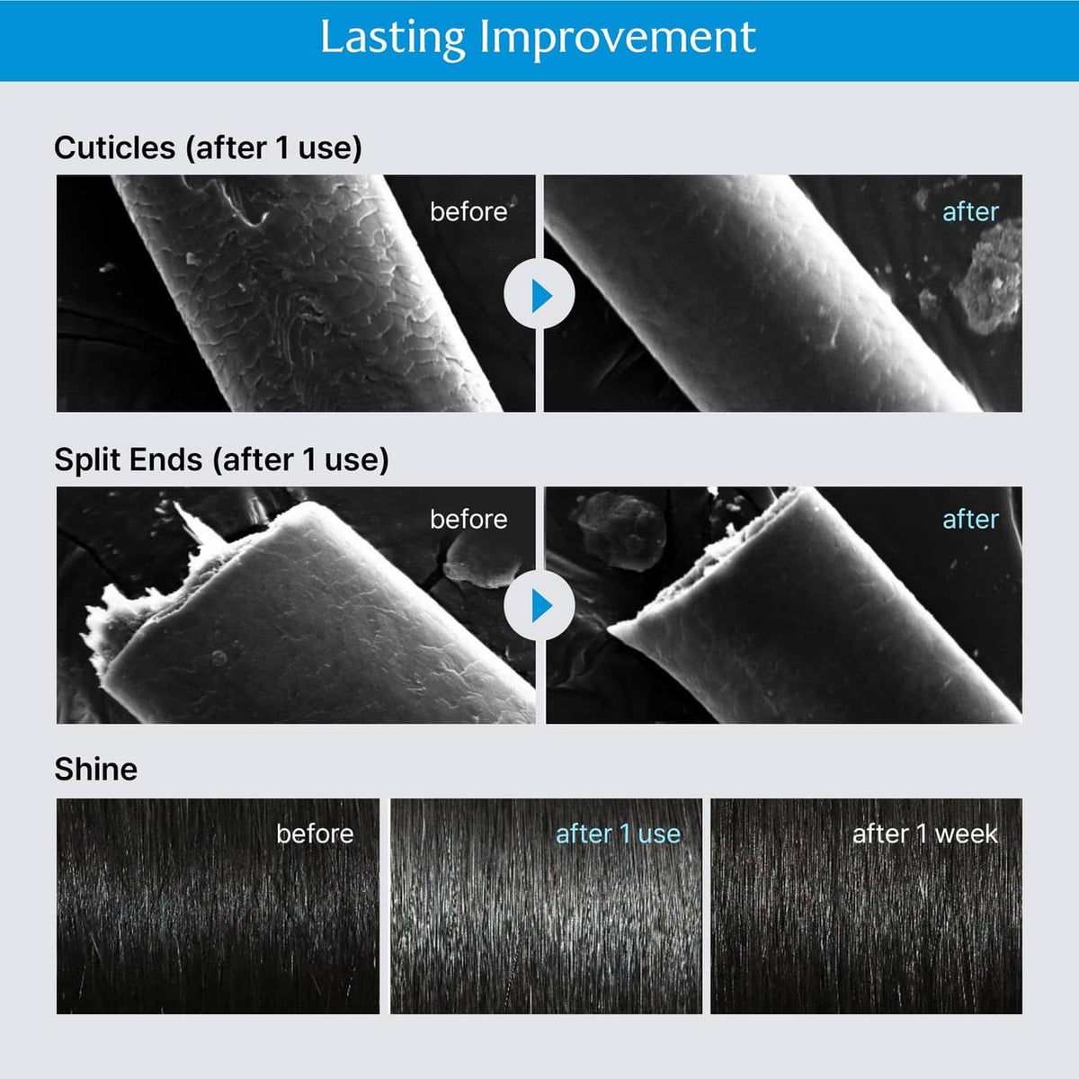 Hair fill-up results infographic with before-and-after cuticles, split ends, shine