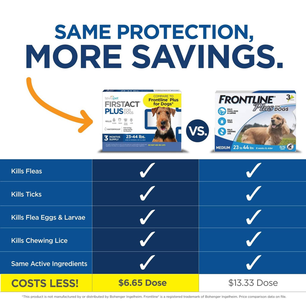 FirstAct Plus vs Frontline Plus savings chart on dog flea treatment box