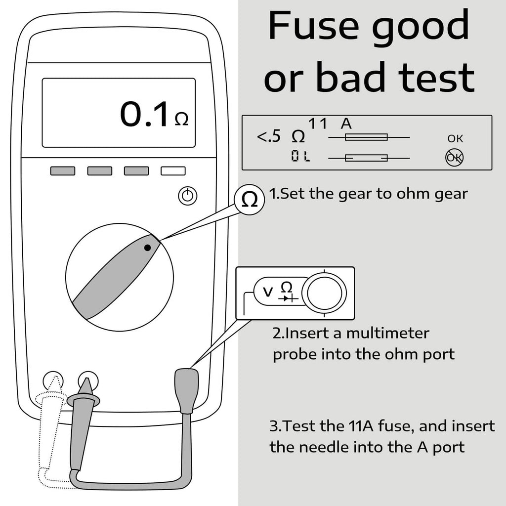 Multimeter fuse testing diagram showing 11A continuity test steps for an instrument fuse.