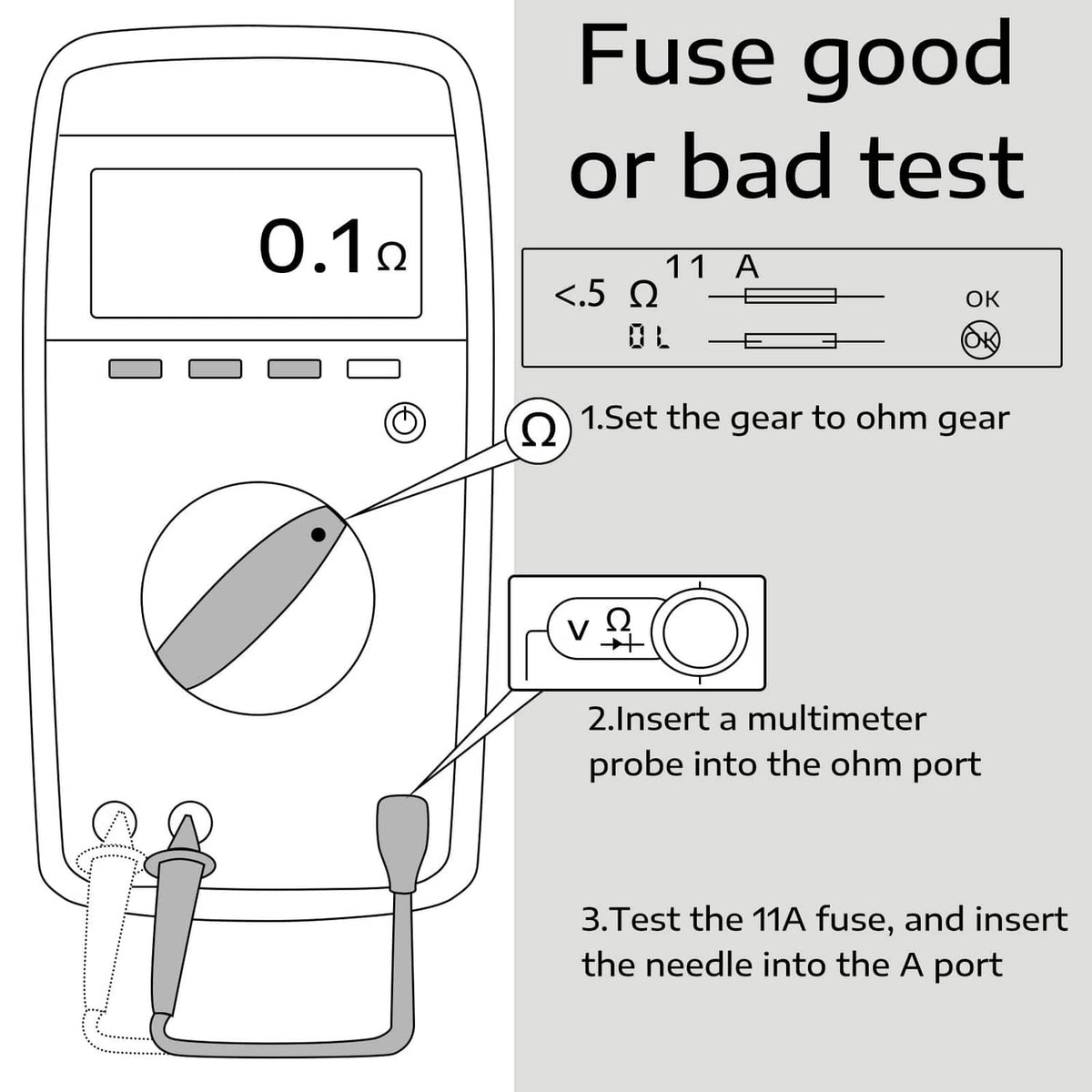 Multimeter fuse testing diagram showing 11A continuity test steps for an instrument fuse.